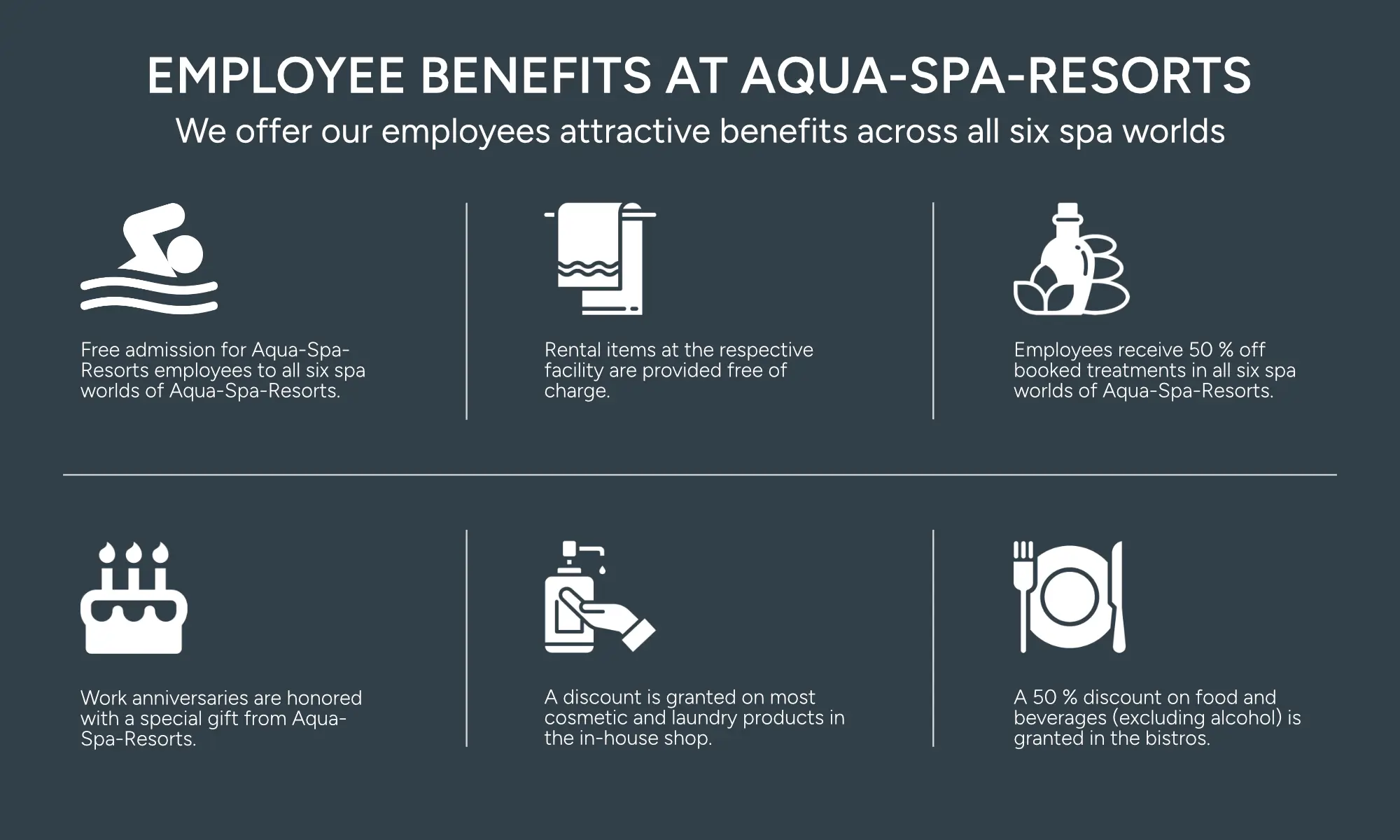 Employee benefits at Aqua-Spa-Resorts